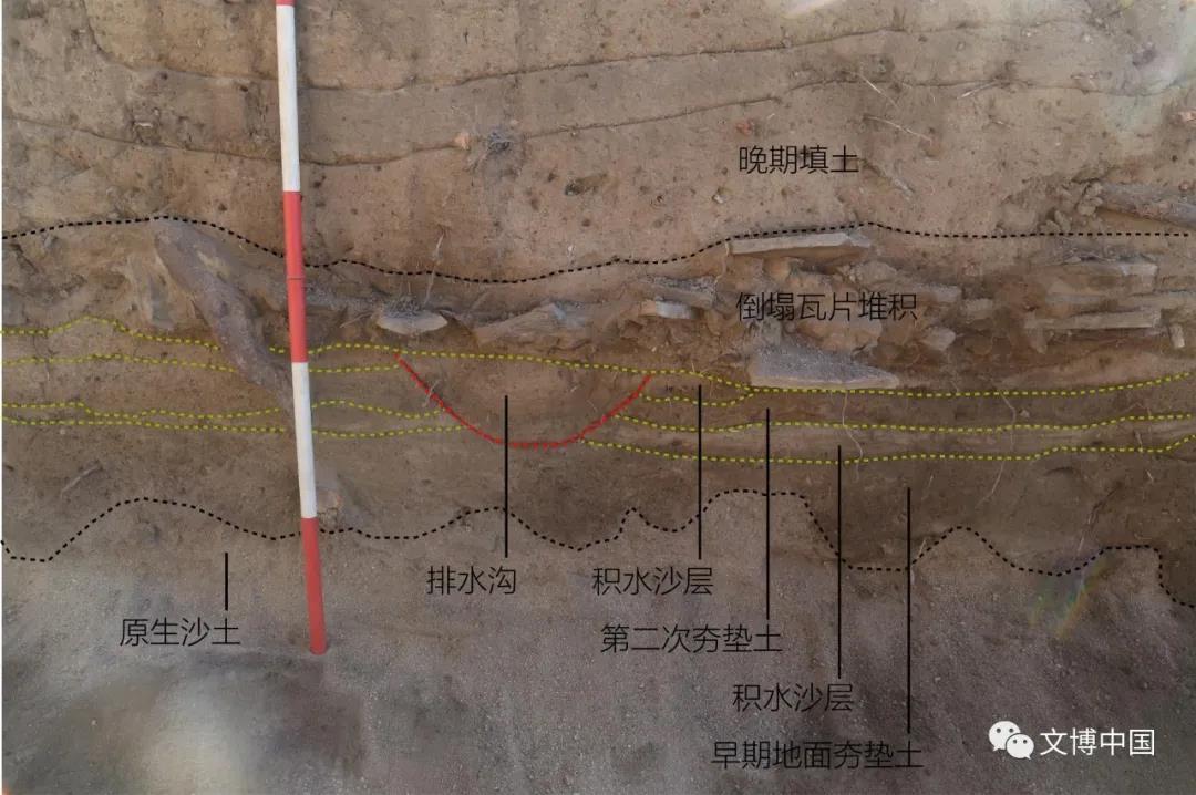 考古中国内蒙古呼和浩特市沙梁子古城发现西汉边城大型粮仓建筑基址